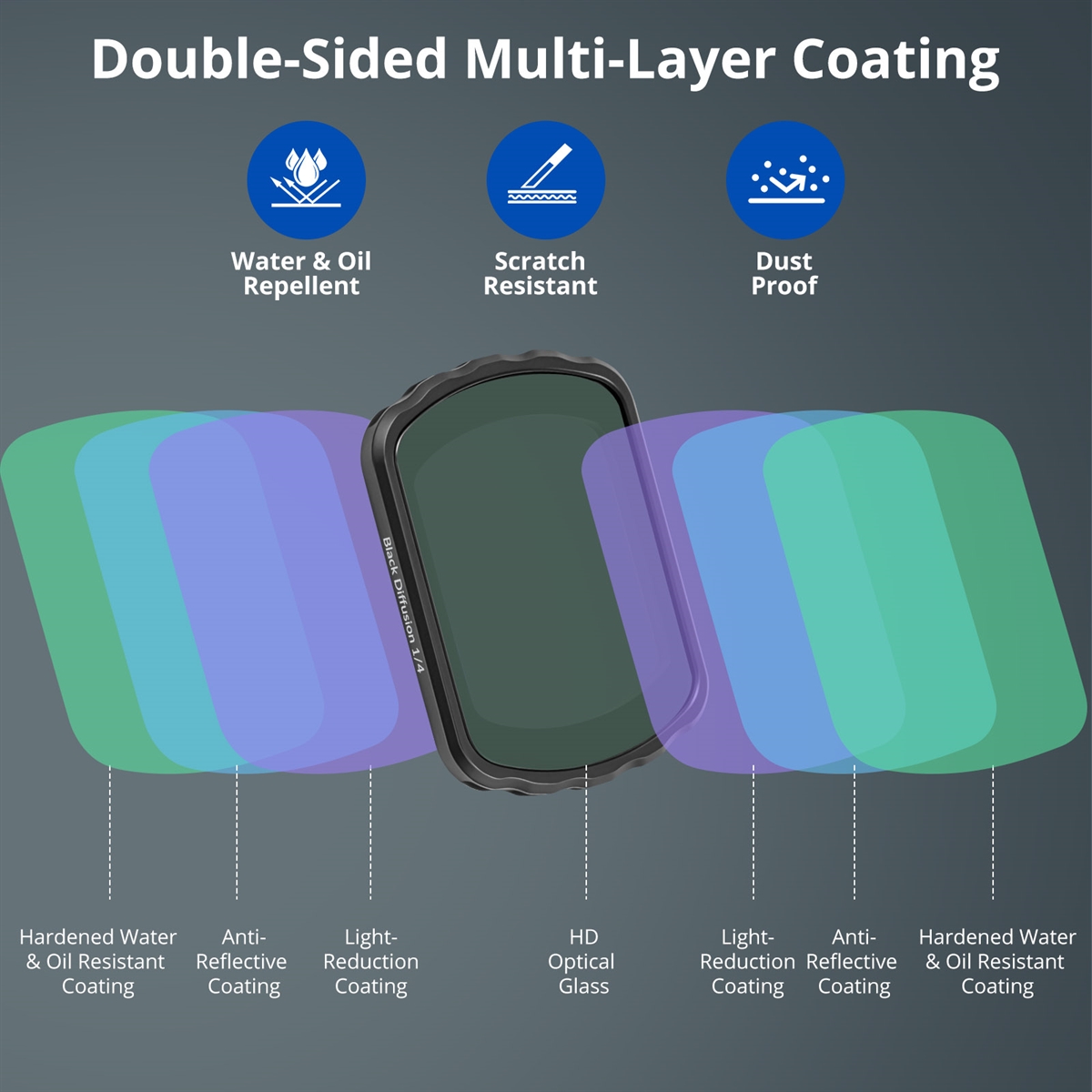 VITALUXE Magnetic Black Diffusion 1/4 Filter for DJI Osmo Pocket 3 / Pocket 4, Multi-Coated Black Mist Cinematic Effect Filters for Osmo Pocket 3/4 Creator Combo