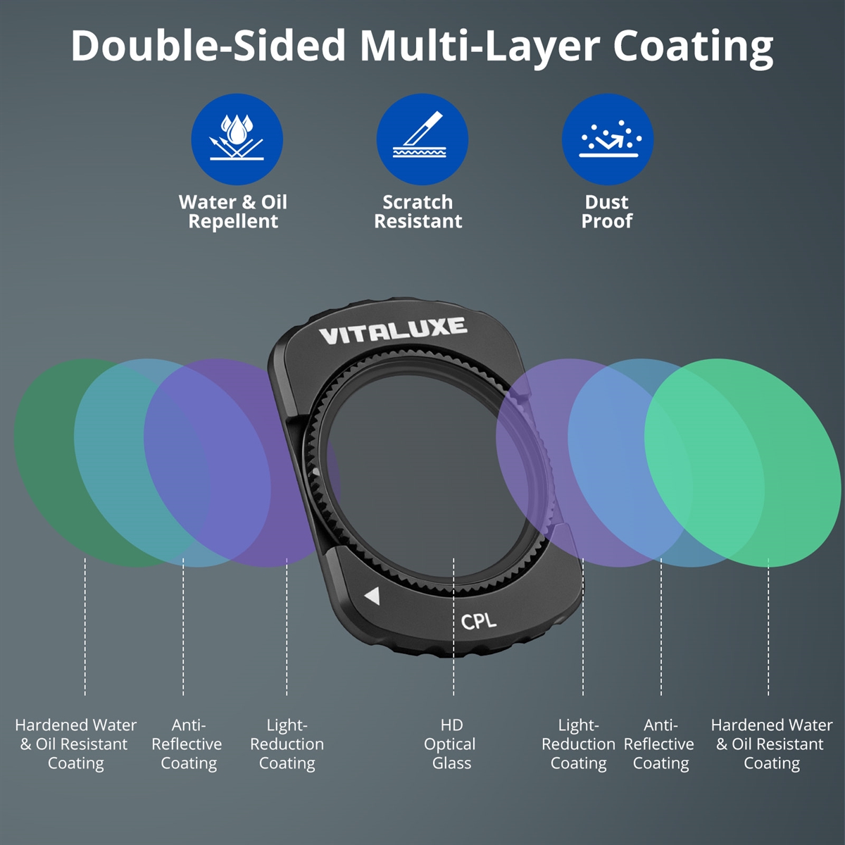 VITALUXE CPL + Black Diffusion 1/4 + Variable ND 2-32 Filter for DJI Osmo Pocket 3 / Osmo Pocket 4, 3 Pack Magnetic ND CPL Effect Filter Kit, Multi-Coated Optical Glass Filters