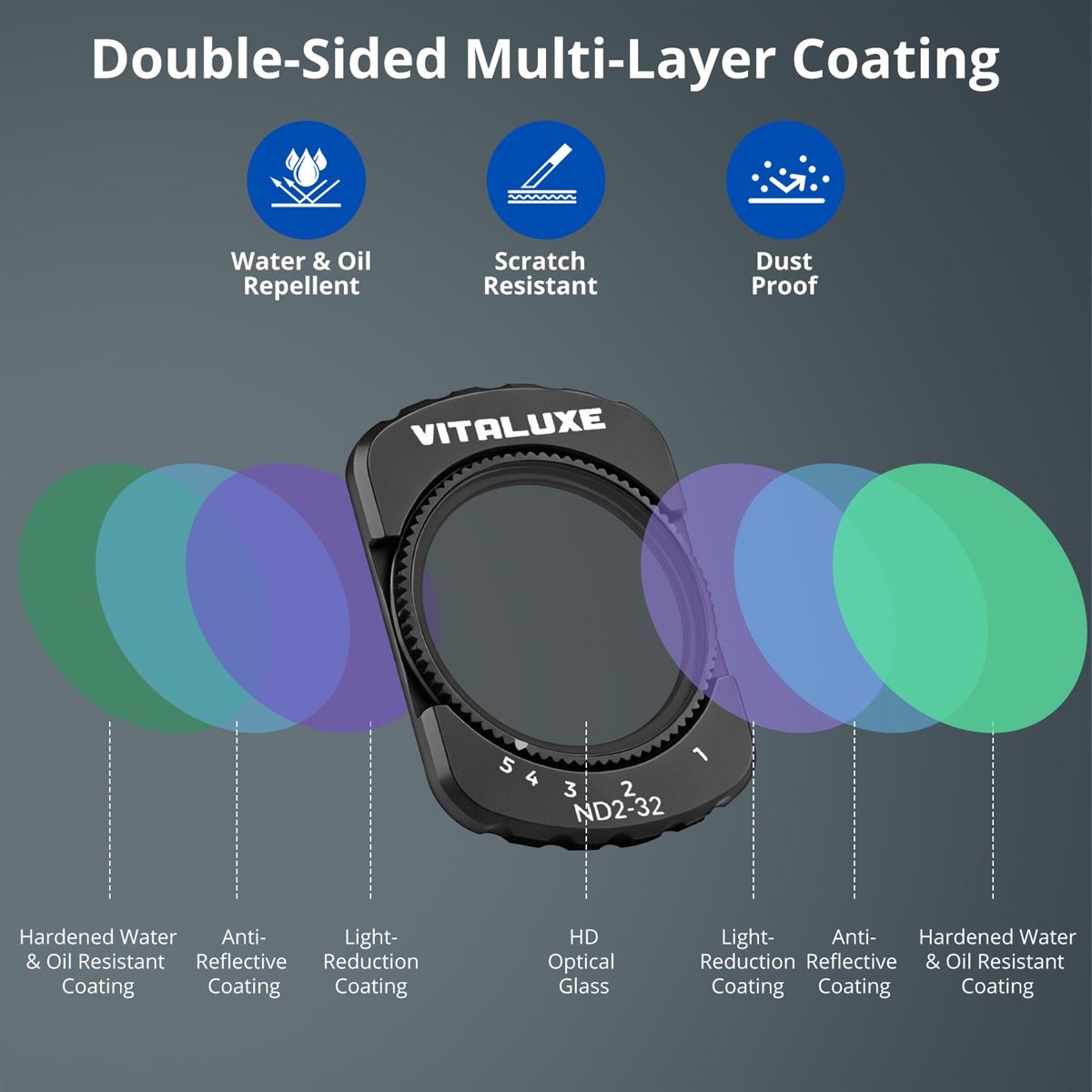 VITALUXE Variable ND 2-32 & ND 32-512 Filter for DJI Osmo Pocket 3 / Osmo Pocket 4, Magnetic Limited Stops Neutral Density Filters, Action Camera Pocket 3/4 Accessories